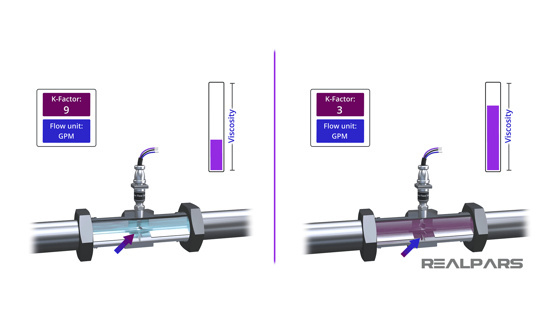 Turbine Flow Meter Explained Operation and Calibration RealPars