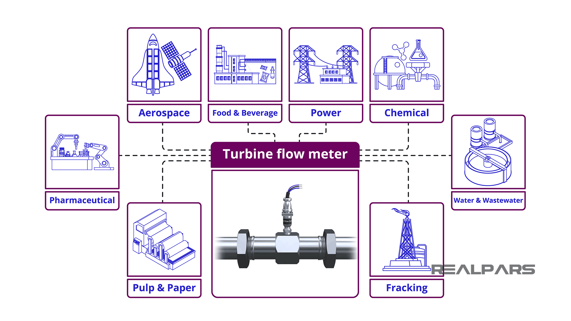 Turbine Flow Meter Explained Operation and Calibration RealPars
