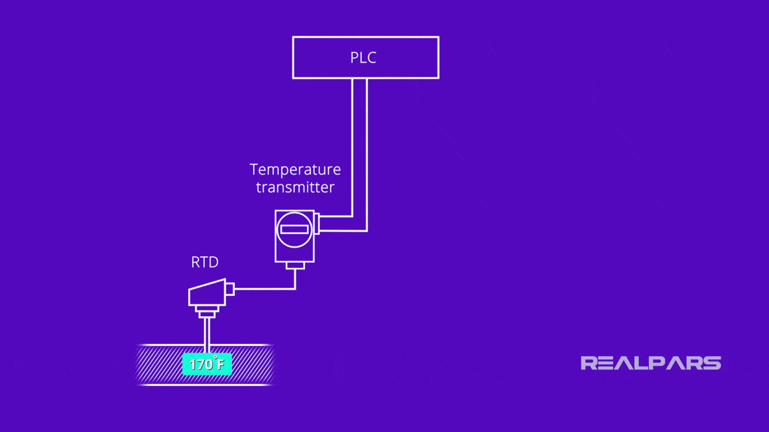 What are 2wire and 4wire Transmitter Output Loops? RealPars