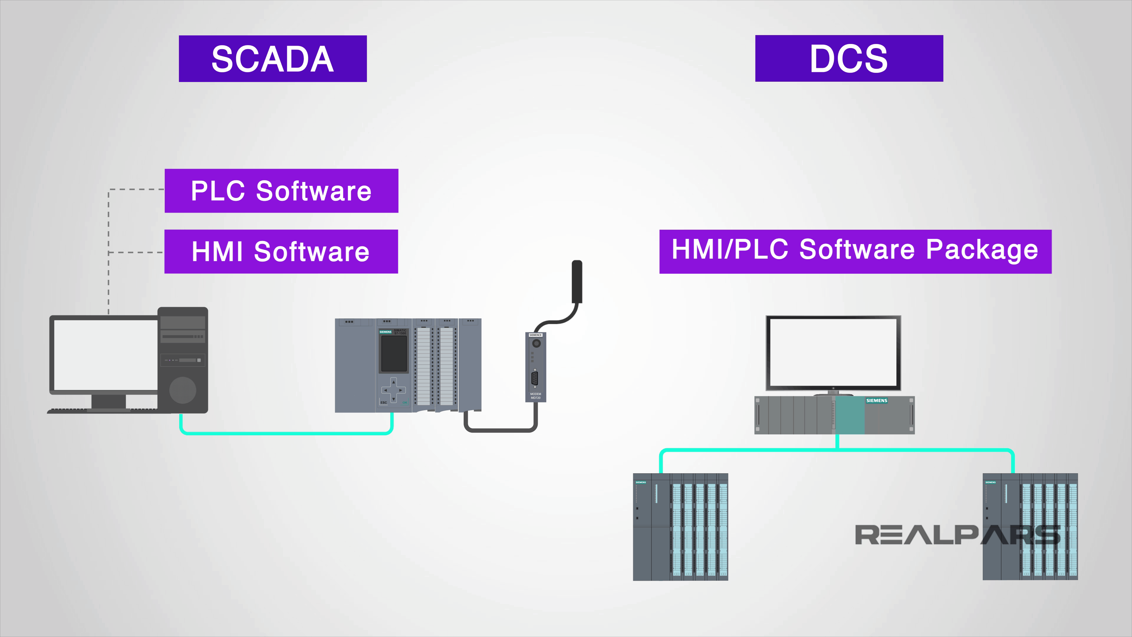 What are the Differences between DCS and SCADA? - RealPars