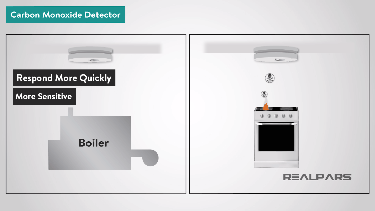 What is a Fire Alarm System? (Fire Detection System) - RealPars