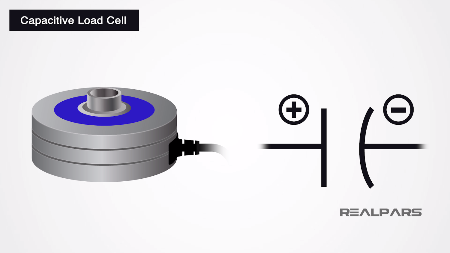 What is a Load Cell? Types of Load Cells RealPars