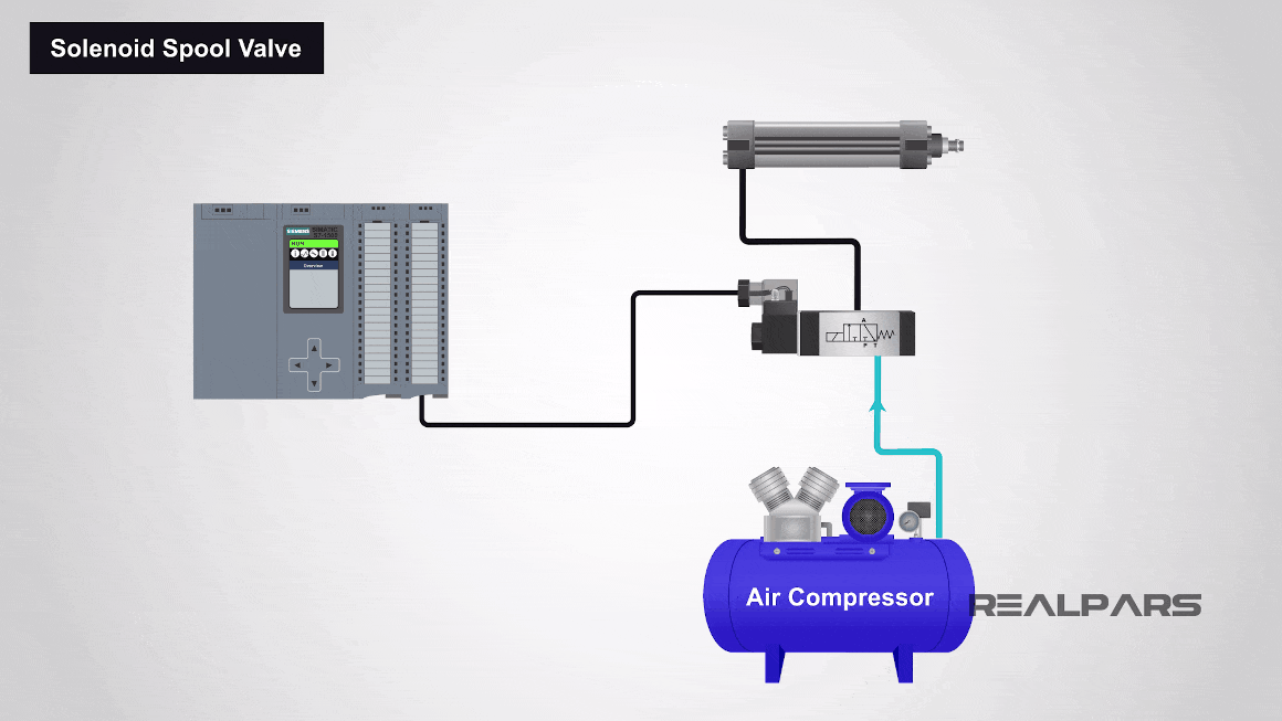 What is a Spool Valve and How does it Work? RealPars