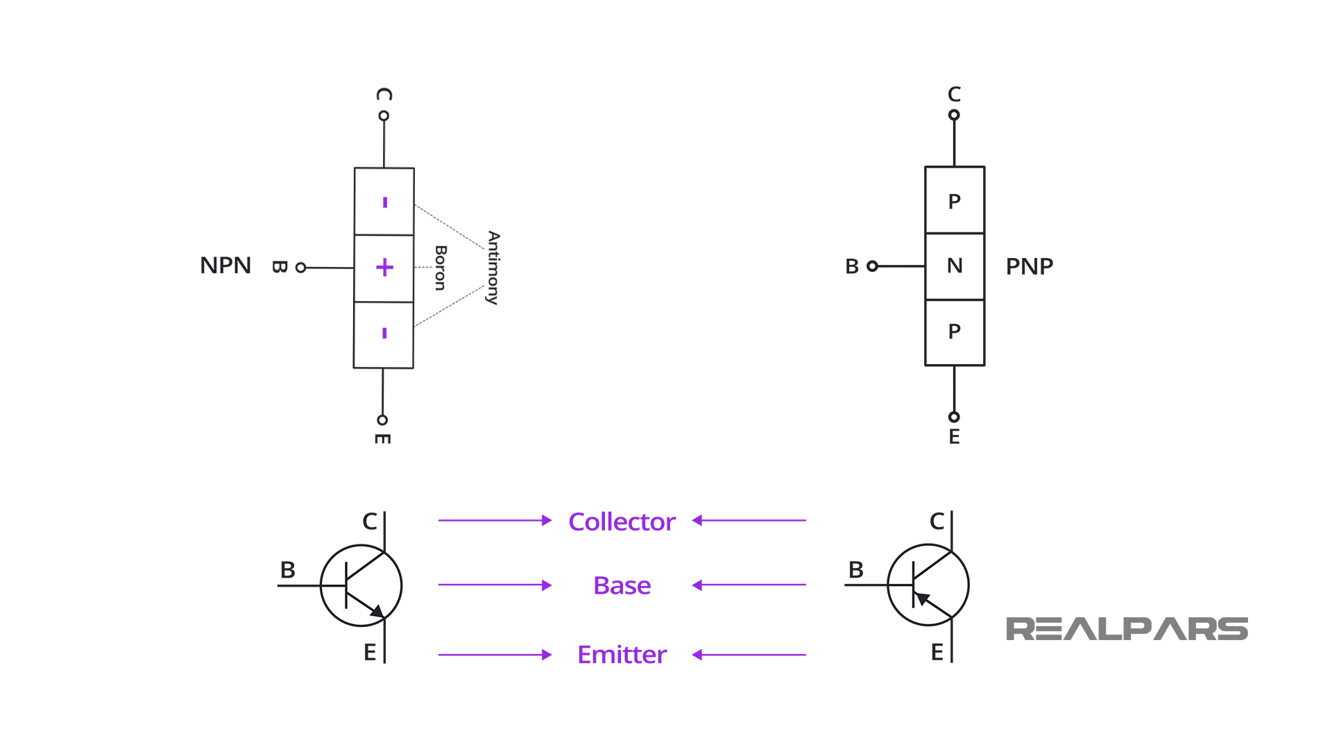 What is a Transistor? Working Principles RealPars