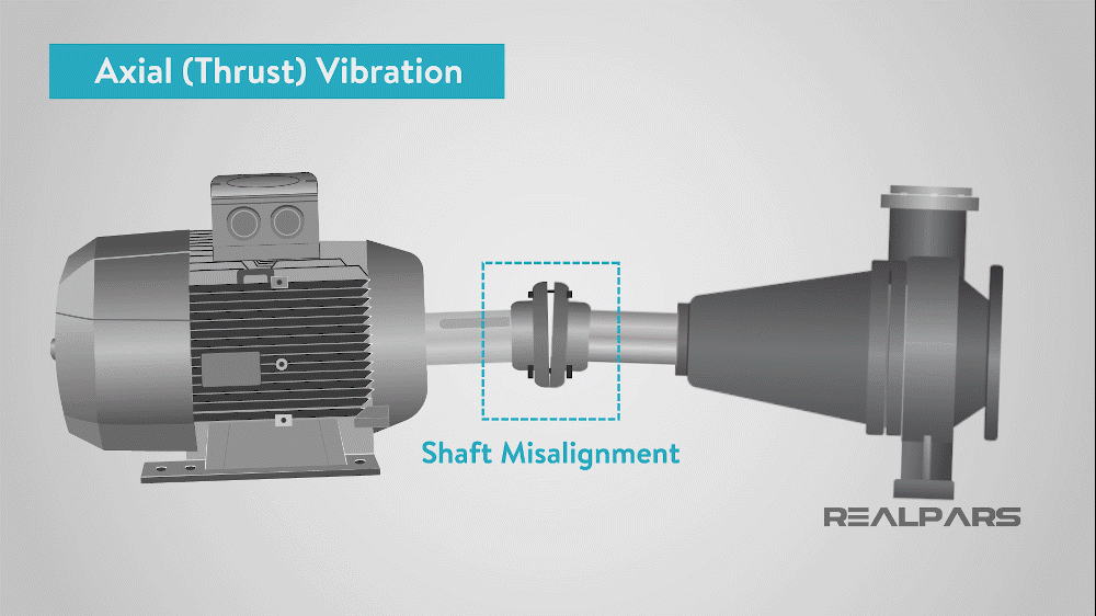 What is a Vibration Sensor? Types of Vibration Sensors RealPars