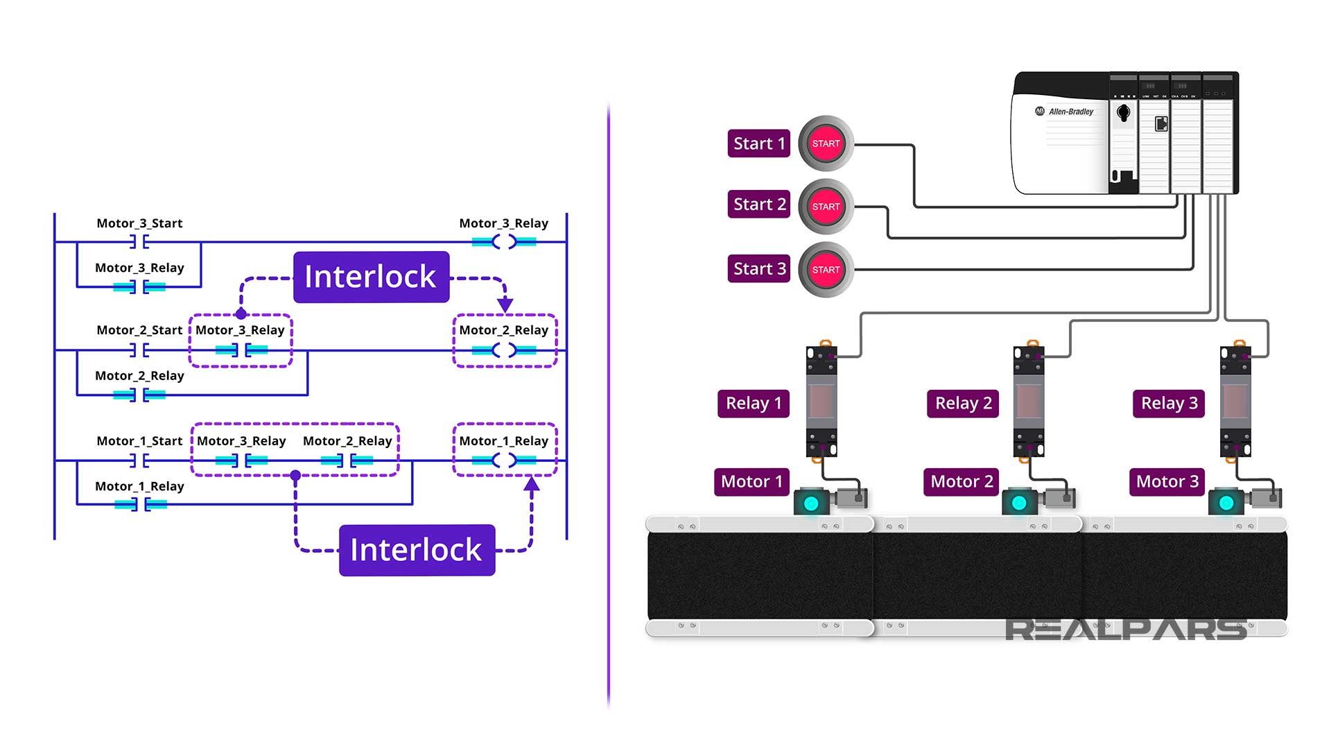 What is an Interlock? - RealPars