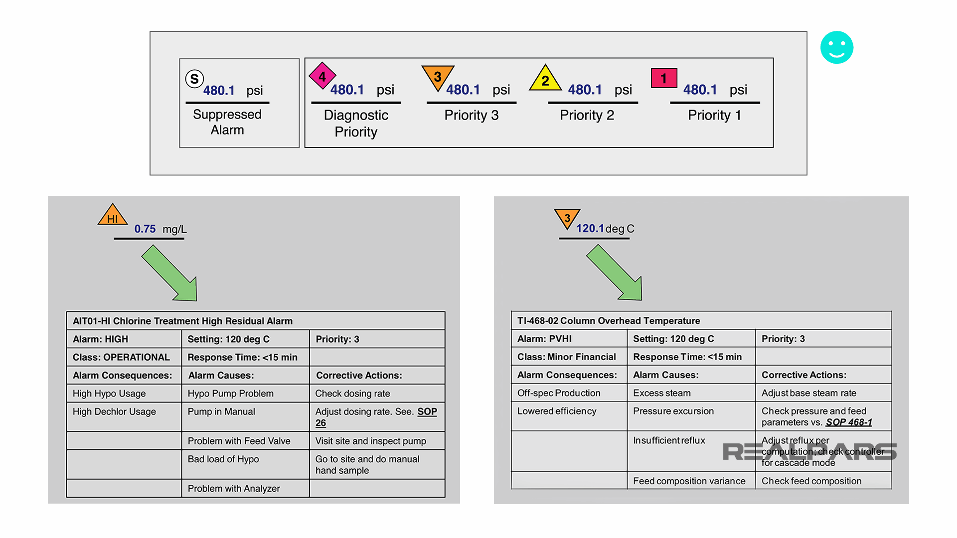 What is HighPerformance HMI? RealPars
