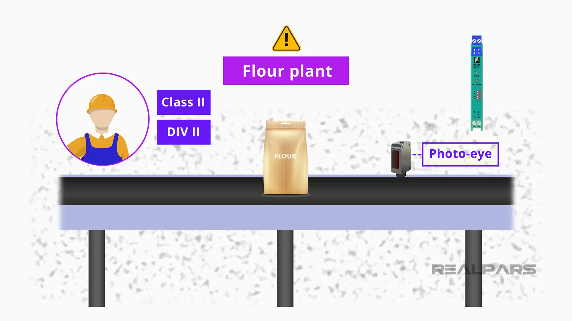 What is Intrinsically Safe? RealPars