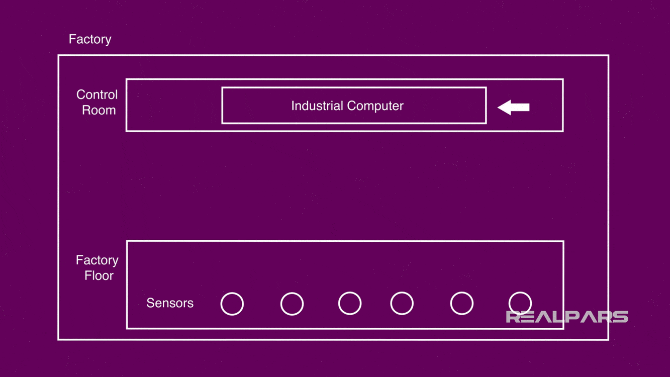 What is ProfibusPA and How Does it Differ from ProfibusDP? RealPars