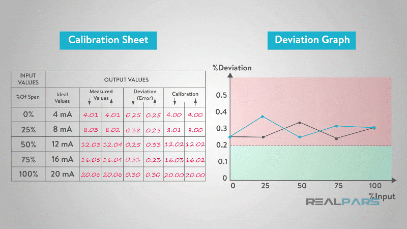 What is Sensor Calibration and Why is it Important? - RealPars