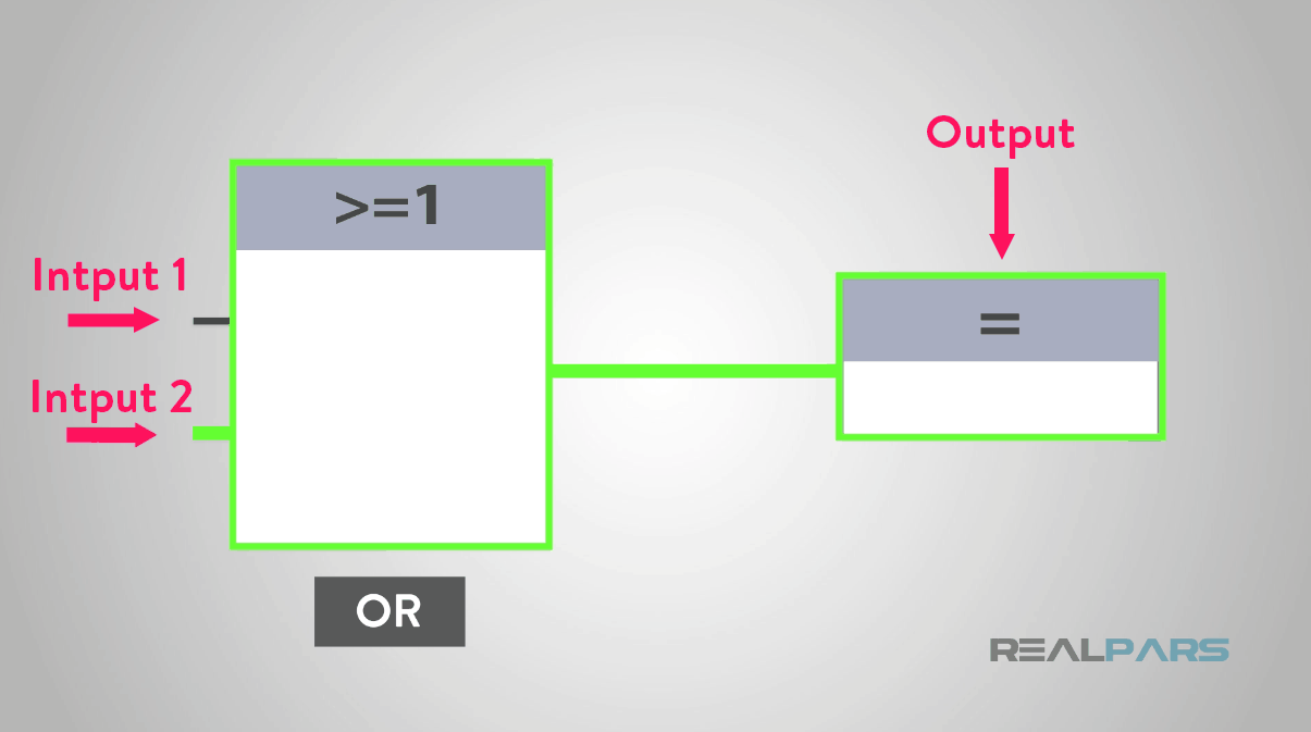 What is the Difference between Ladder Logic and Function Block Diagrams ...