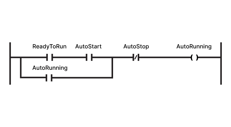 Ladder Logic Mastery: From Basics to Advanced PLC Programming - RealPars