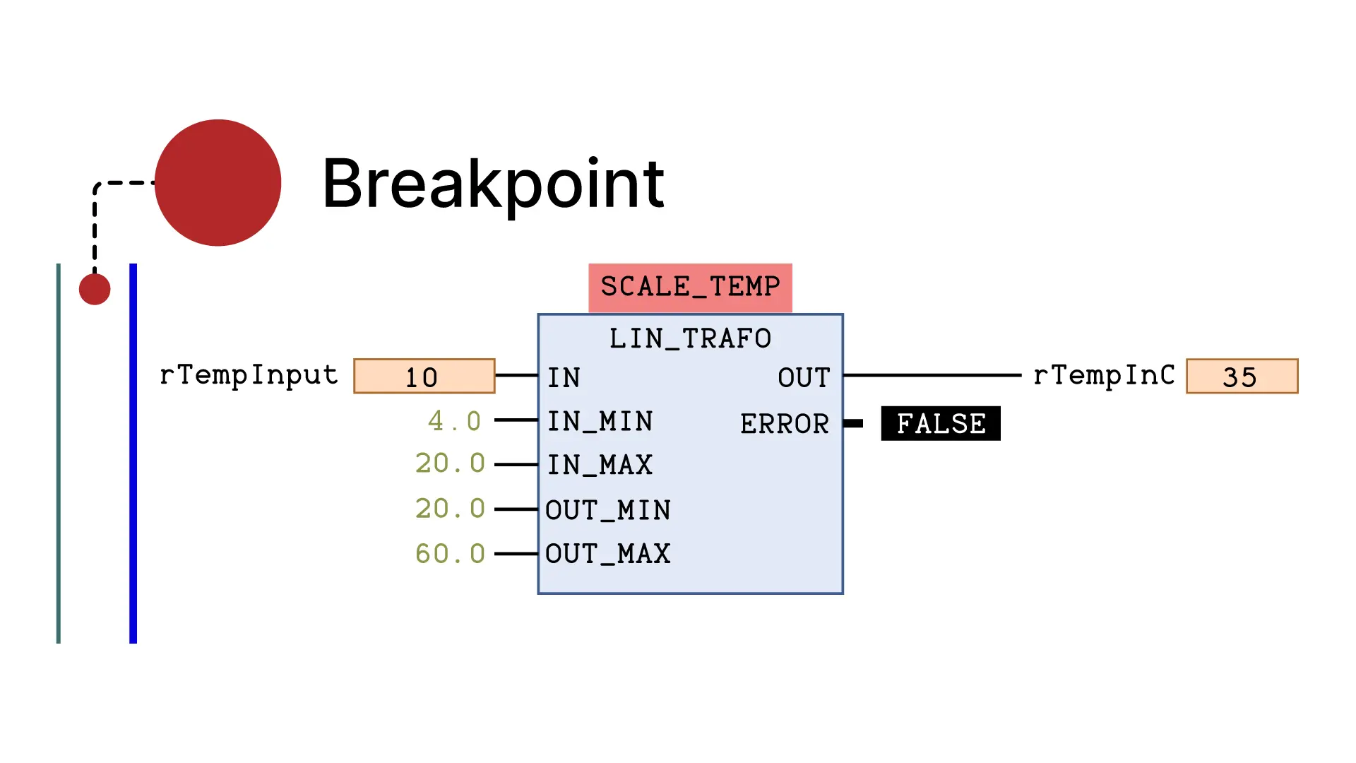 PLC Programming Debugging: Breakpoints in CODESYS - RealPars
