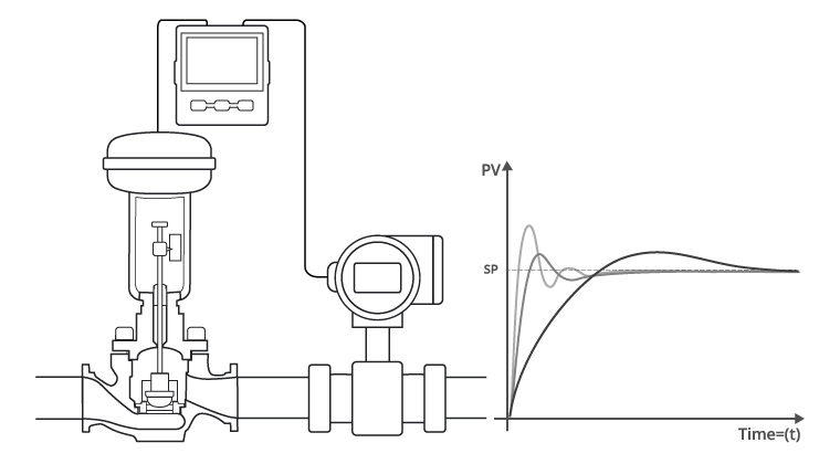 PID Controller Basics - RealPars