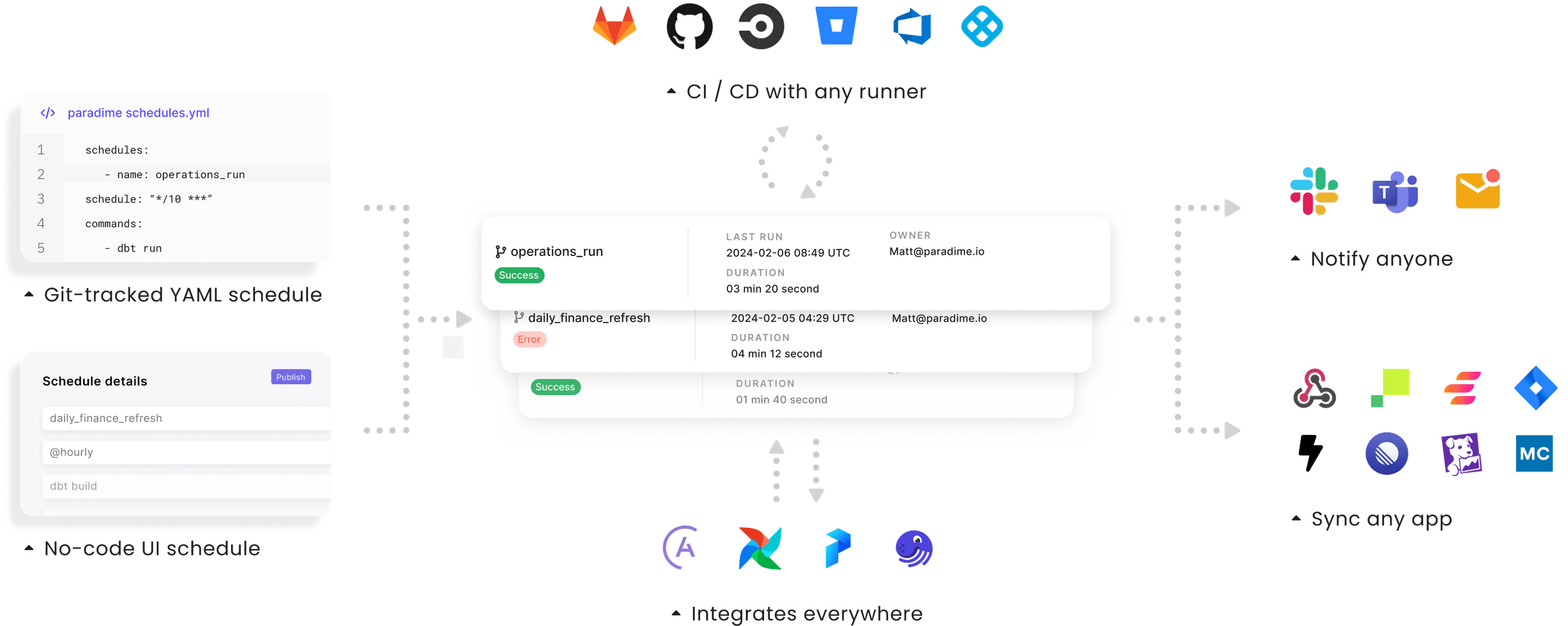 Paradime Platform - Home
