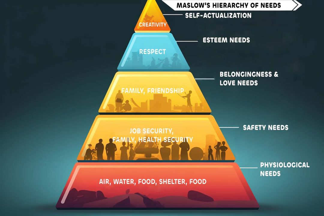 Understanding Product Management with Maslow’s Hierarchy