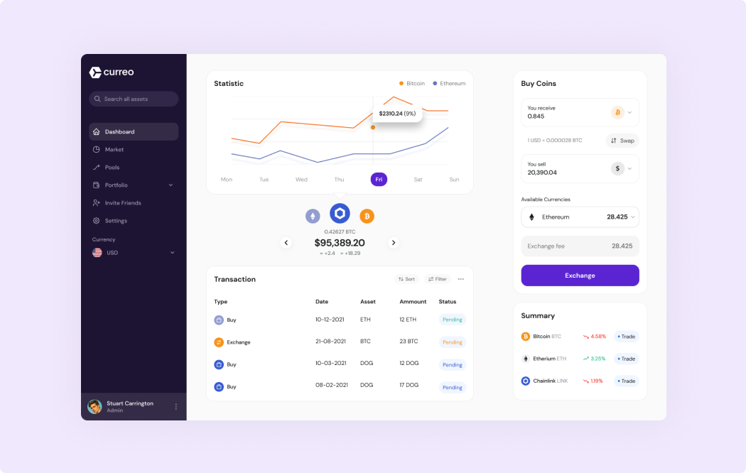 Curreo desktop dashboard graphs