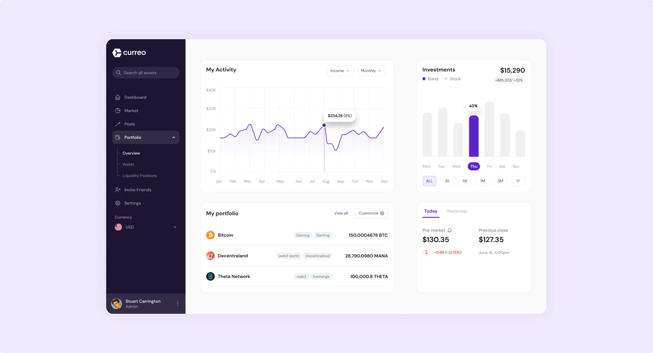 Curreo dashboard