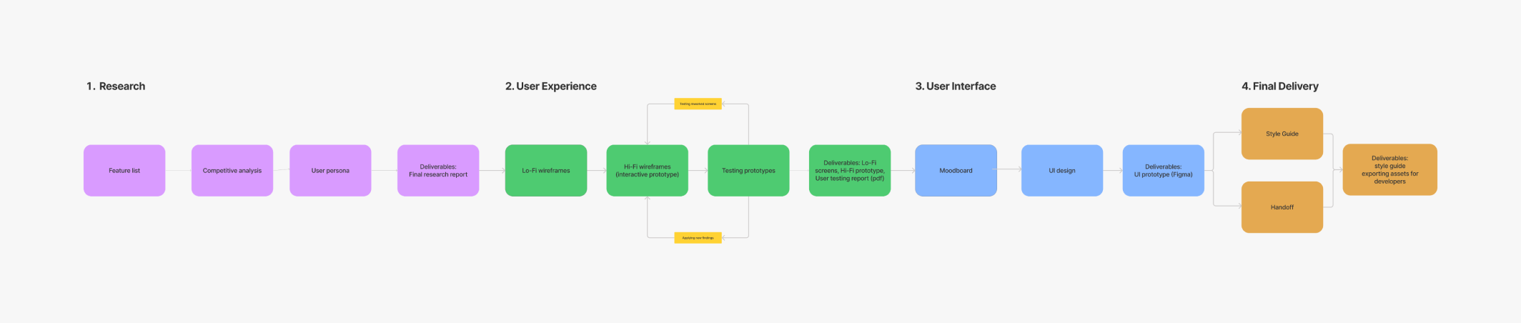 Veosphere project roadmap 