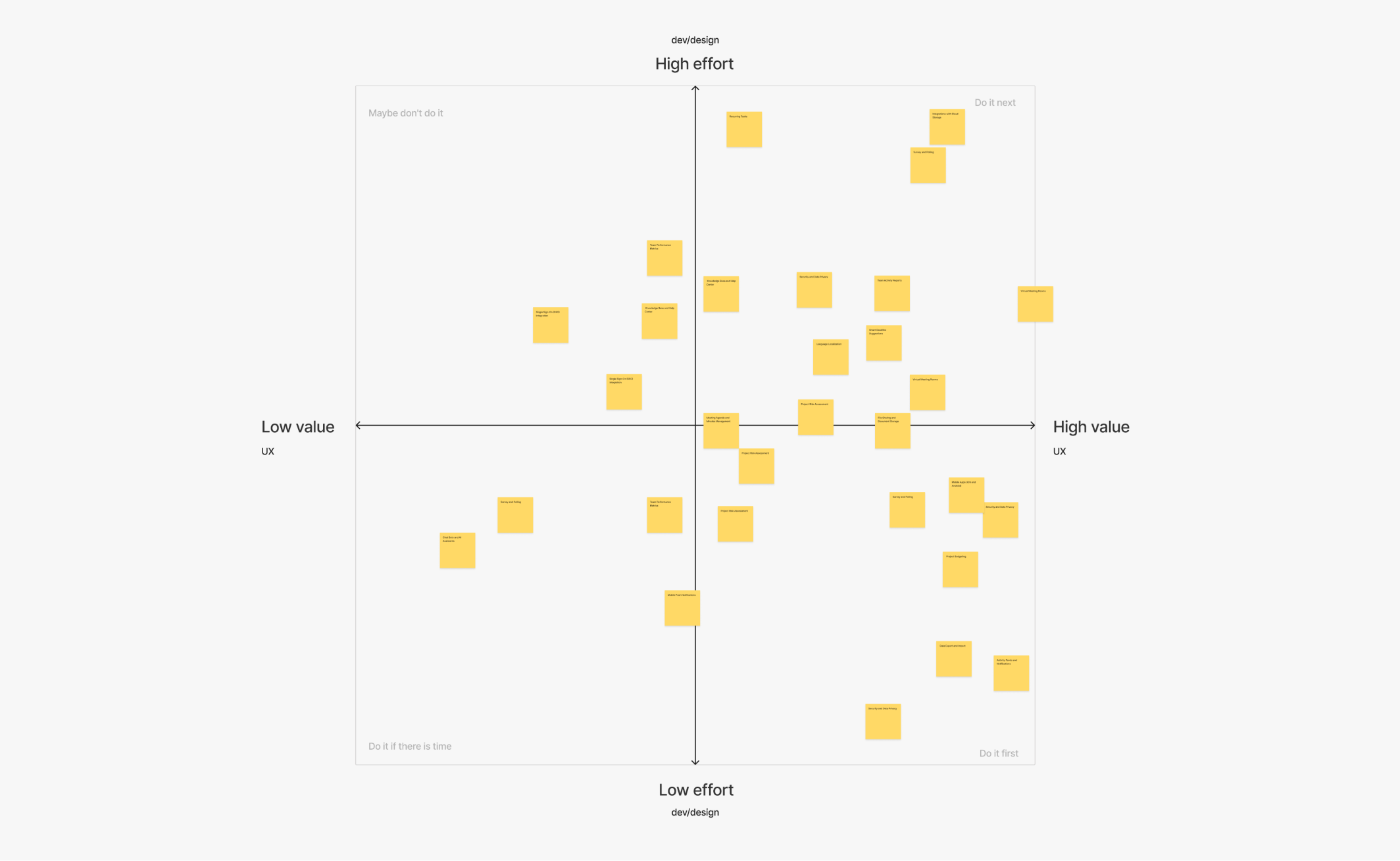 Veosphere feature matrix