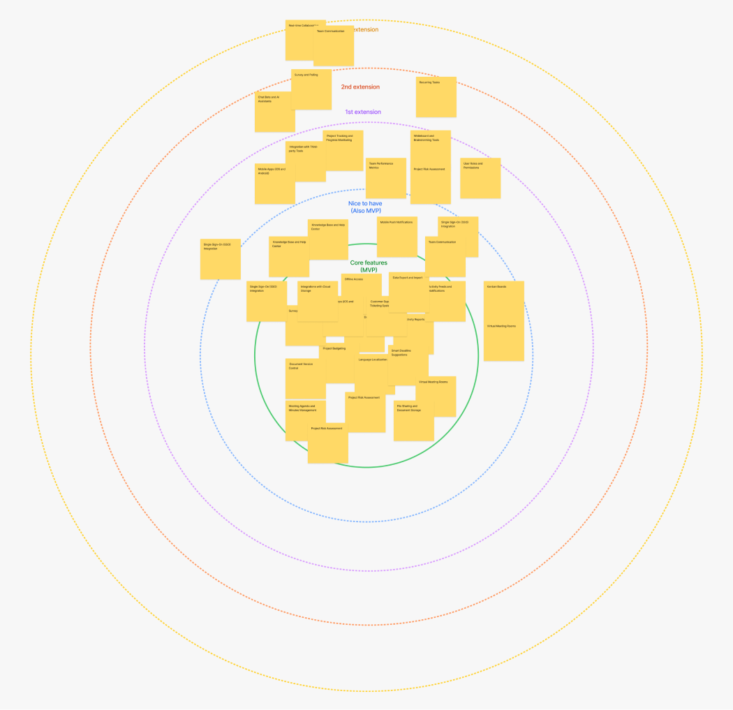 Veosphere feature hierarchy