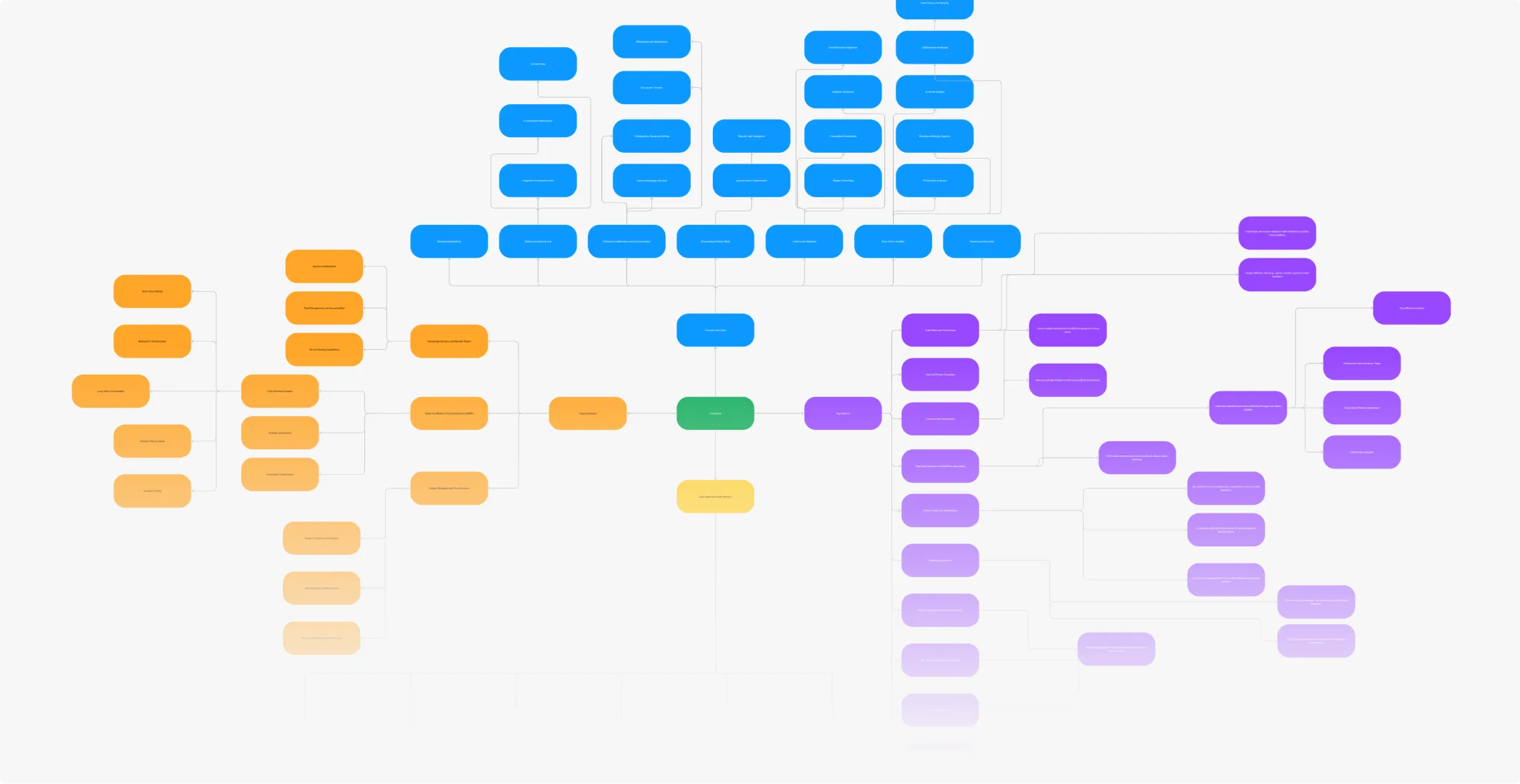 Veosphere context mapping 