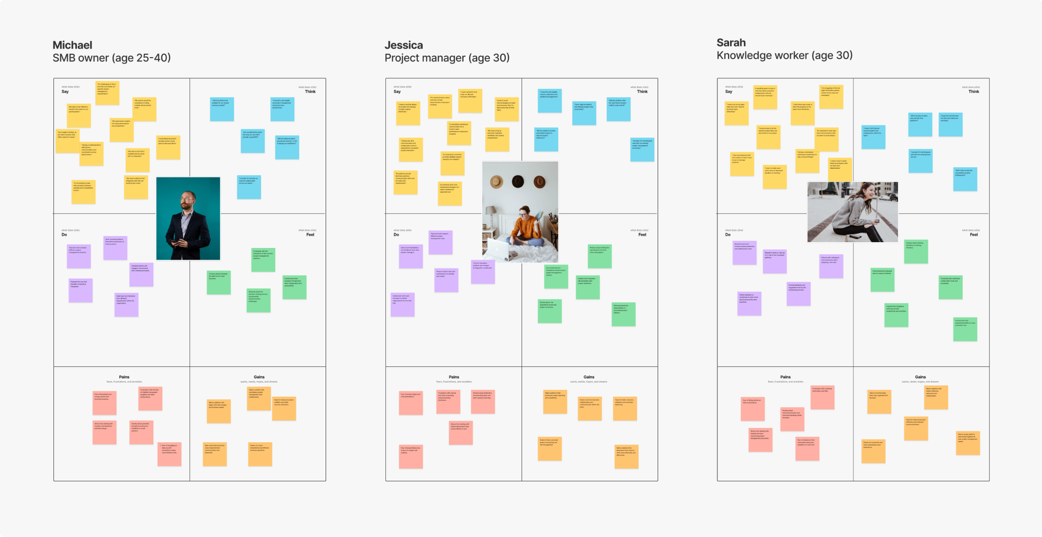 Veosphere empathy mapping