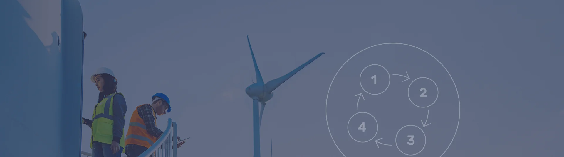 Risk Hazard Management Software Module Myosh Risk Hazard Management Software Module Myosh