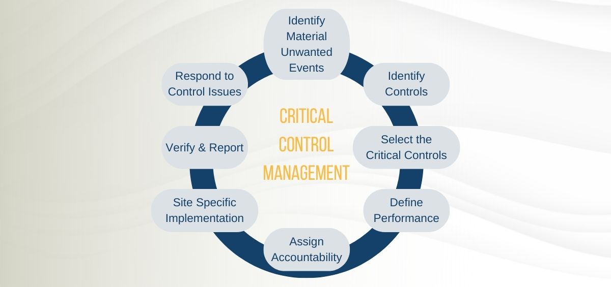 Critical Control Management – A Comprehensive Guide Backed by Resources 