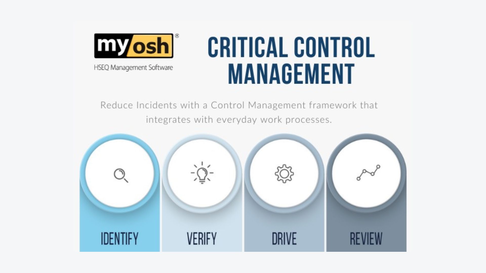 myosh Presents The Digital Bowtie and Critical Control Management