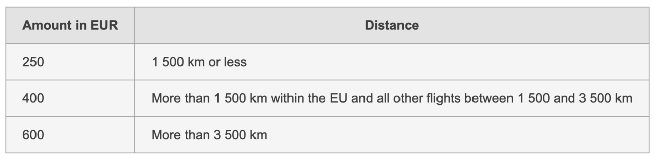 Let's talk about EU261