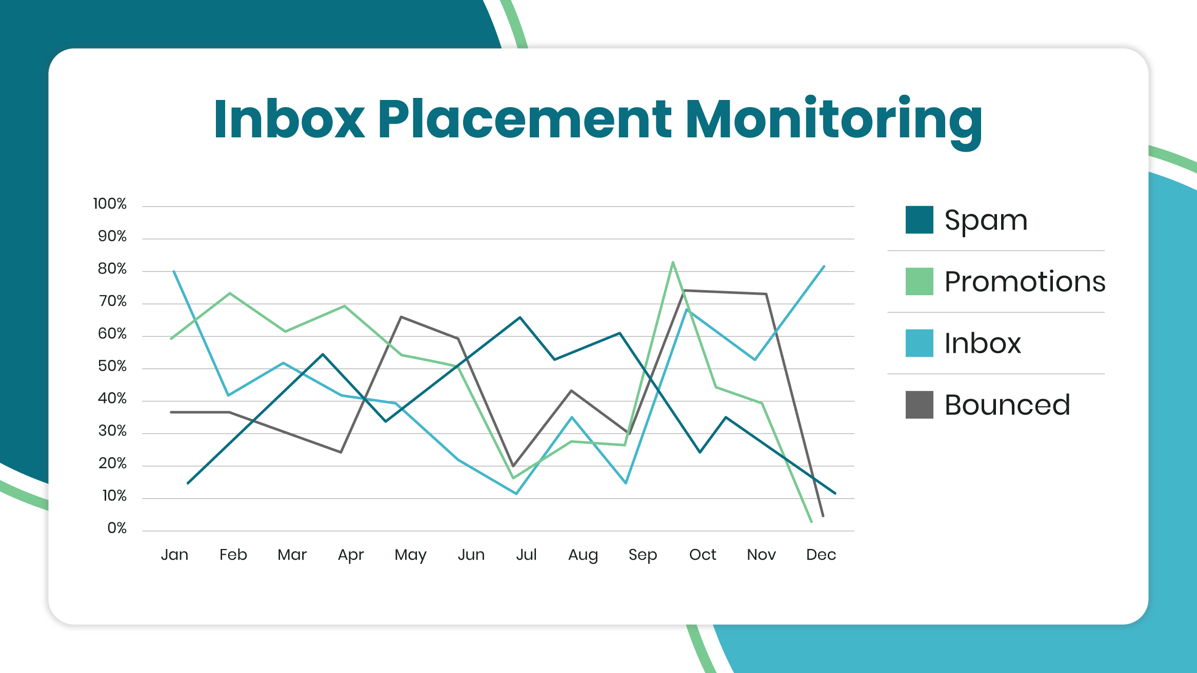 What is Inbox Placement Monitoring? (Benefits & Tips)