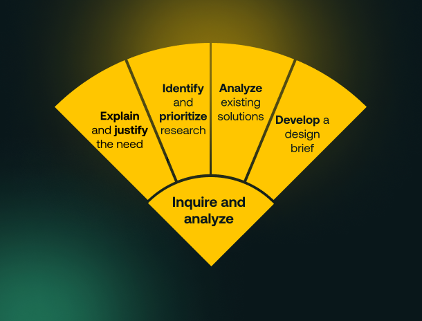 step 1 design cycle Inquire and analyze