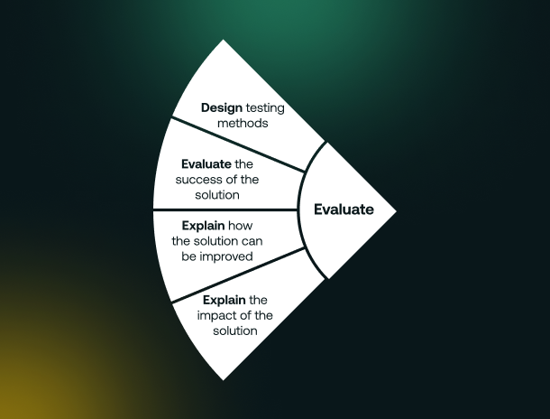 How to Use the Design Cycle Method? (In 4 Simple Steps) - Tenscope Blog