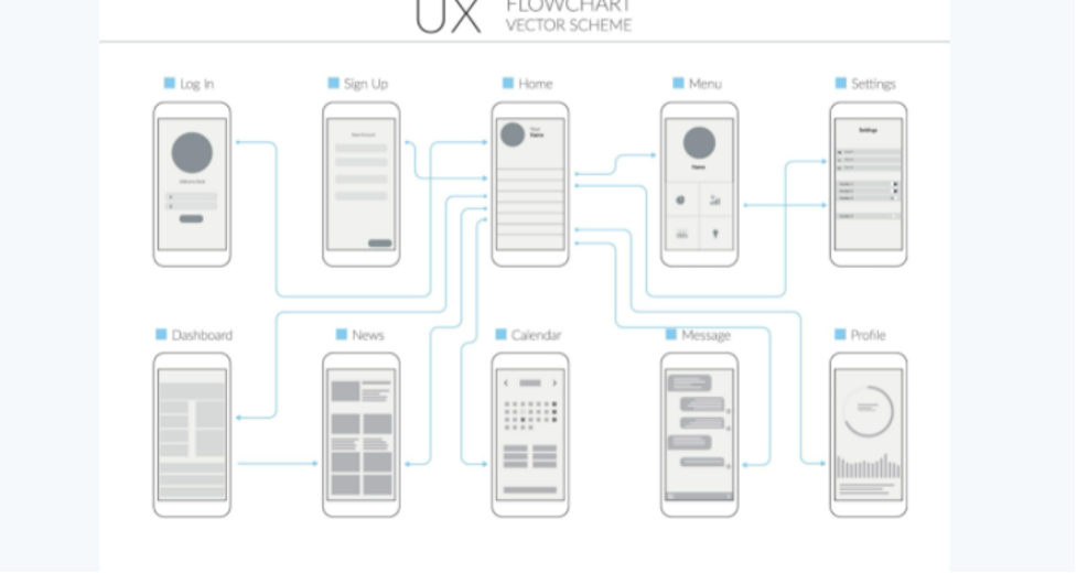 screen flow wire flow wireframe 