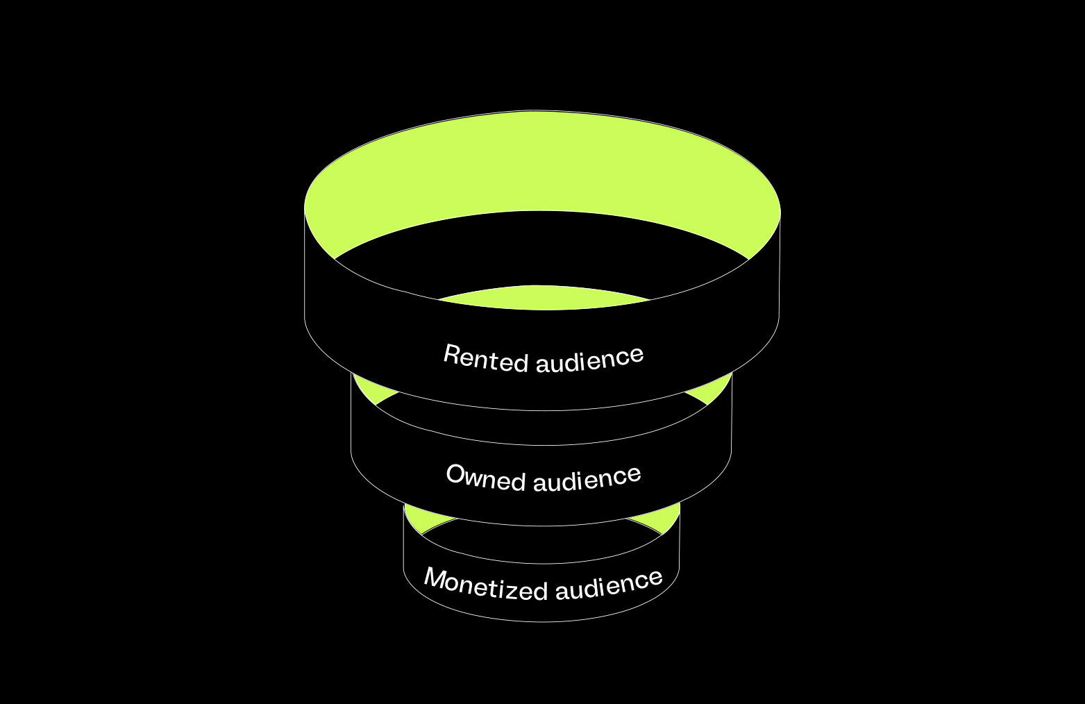 Create your own competition-less category