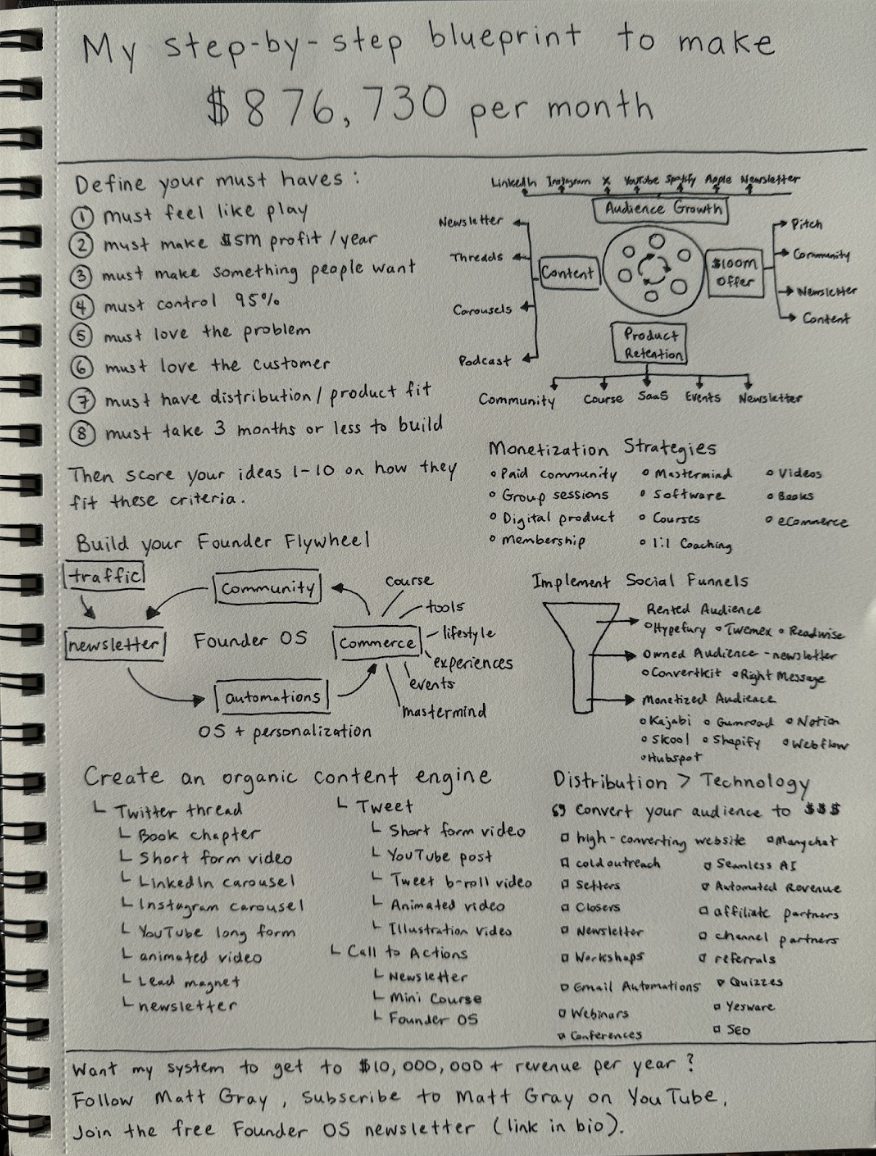 High Ticket Sales: A Guide To Selling Expensive Services