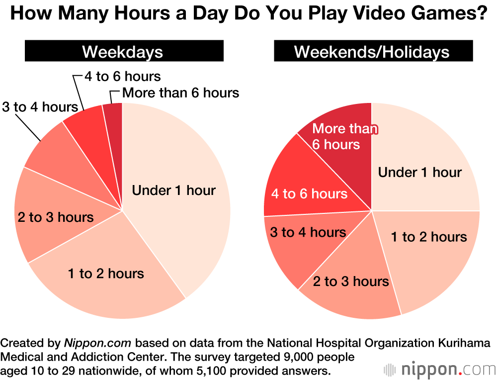 Video Game Addiction Statistics video-game-addiction-statistics
