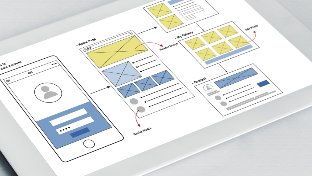 Wireframing: The Ultimate Guide for Beginners