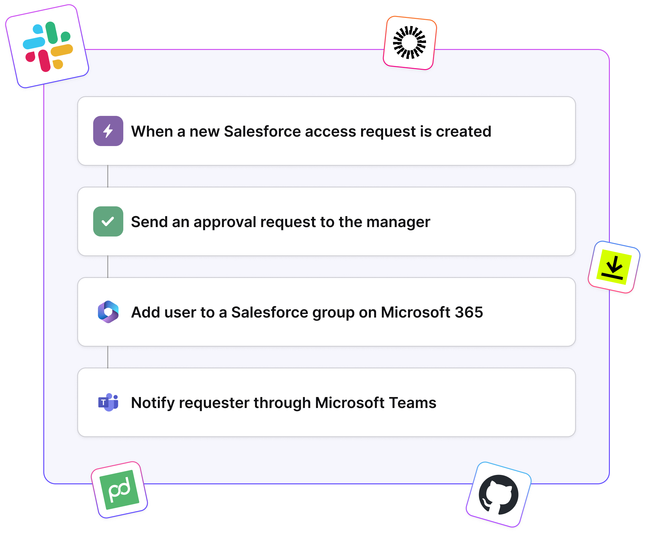 Atomicwork Workflows | Automate repeatable actions