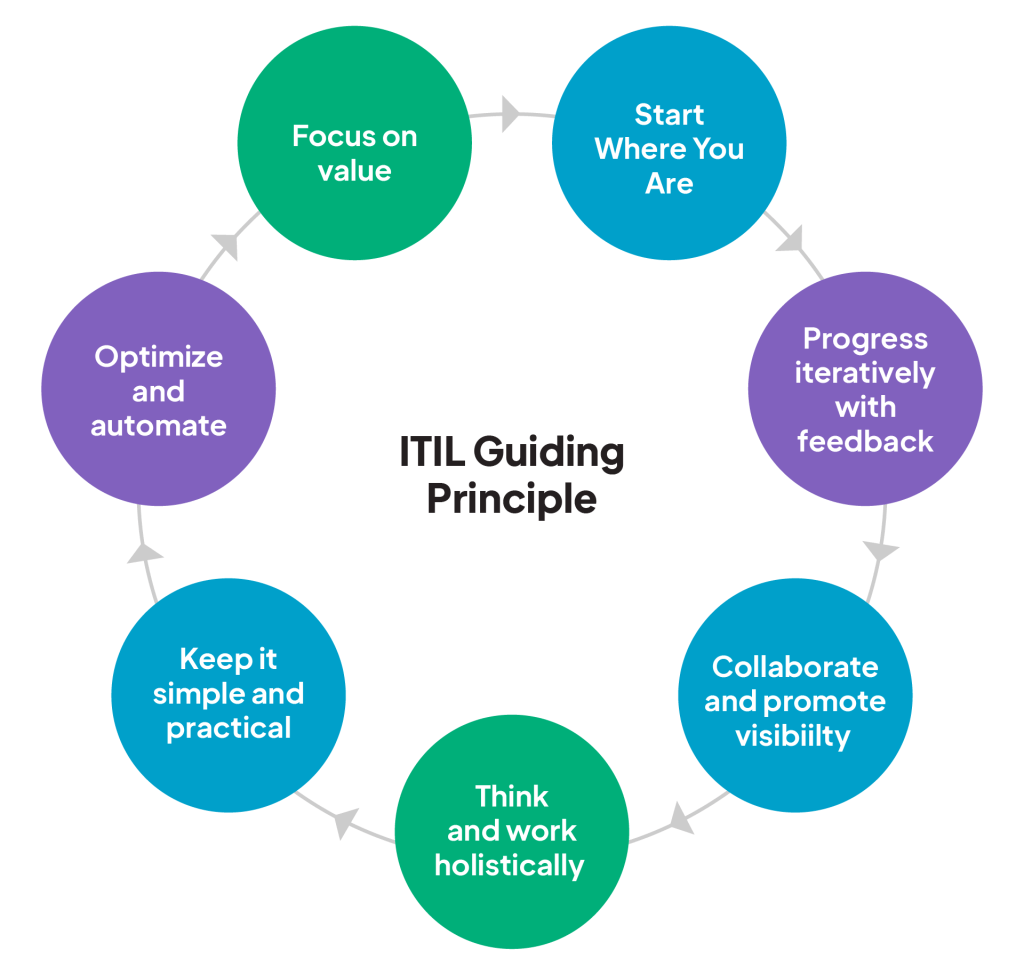 The need for conversational helpdesks | Atomicwork Blog
