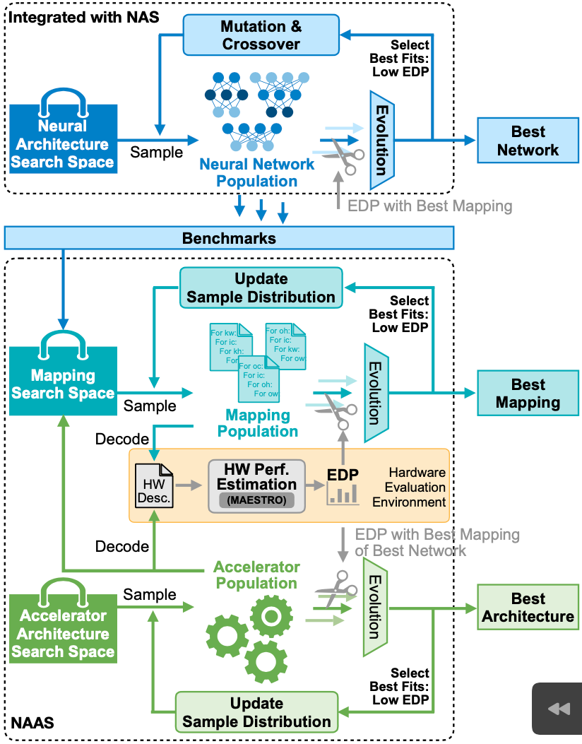 Neural Architecture Search (NAS) - MIT HAN Lab