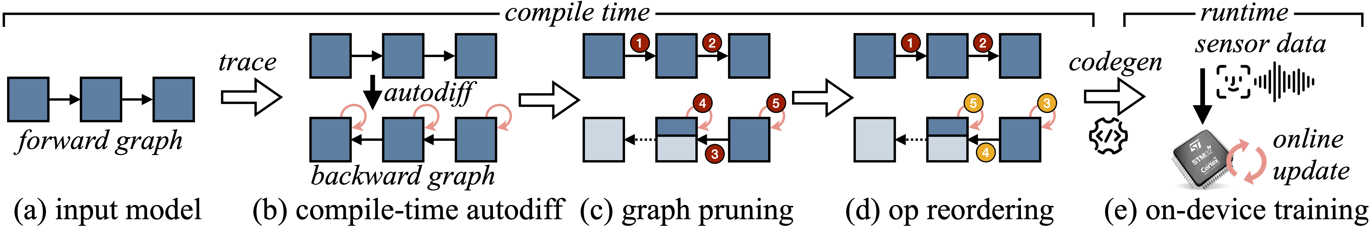 OnDevice Training Under 256KB Memory