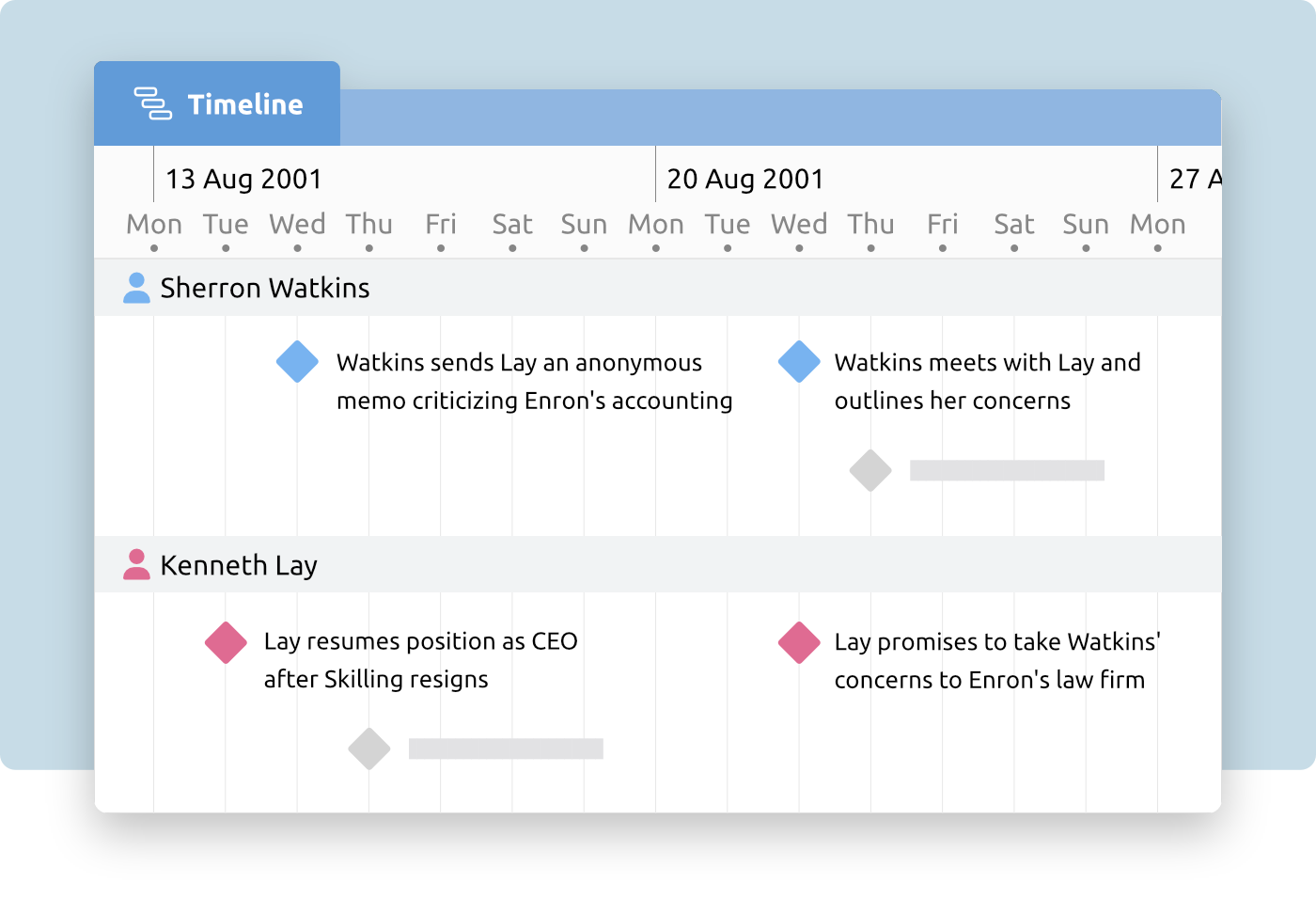 Case Management Software | Aeon Timeline