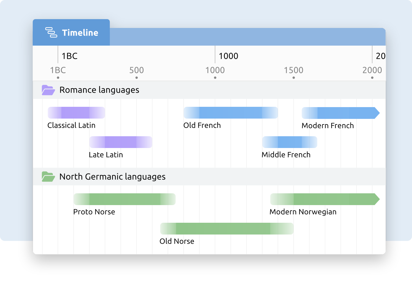 Historical Timeline Maker | Aeon Timeline