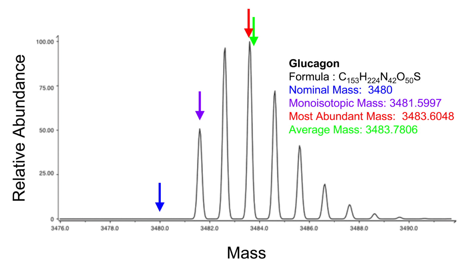 Introduction to mass spectrometry data analysis Aspect Analytics