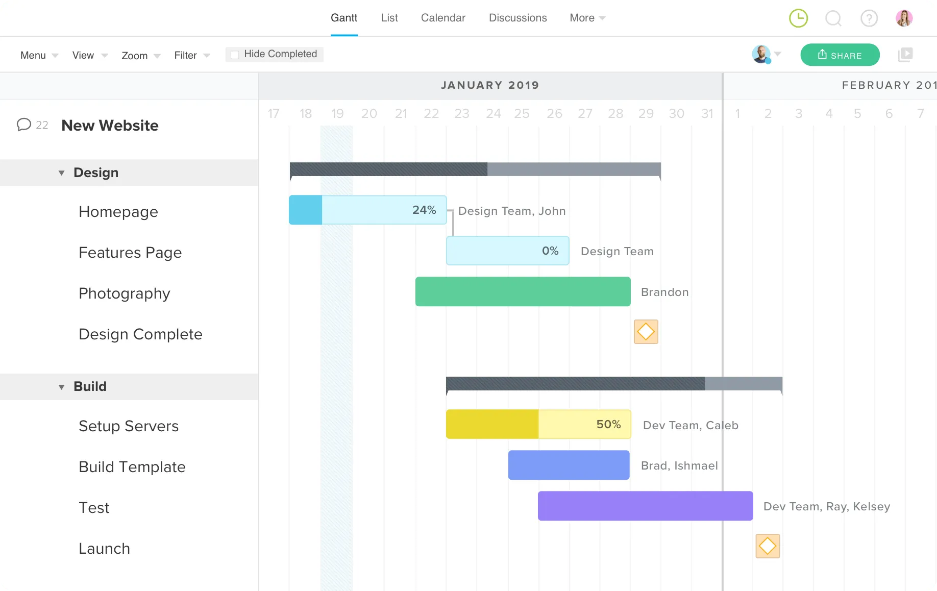 waterfall-project-management-methodology-teamgantt