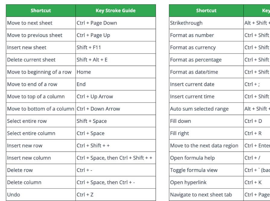 Google Sheets Shortcuts | Growth Business Templates