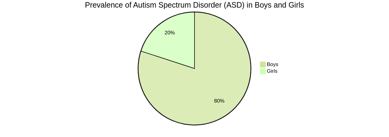 Understanding Early Signs of Autism in 2-Year-Olds: A Parent's Guide ...