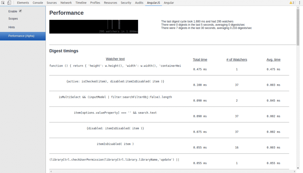  Angular 2 Performance - Ideas2IT